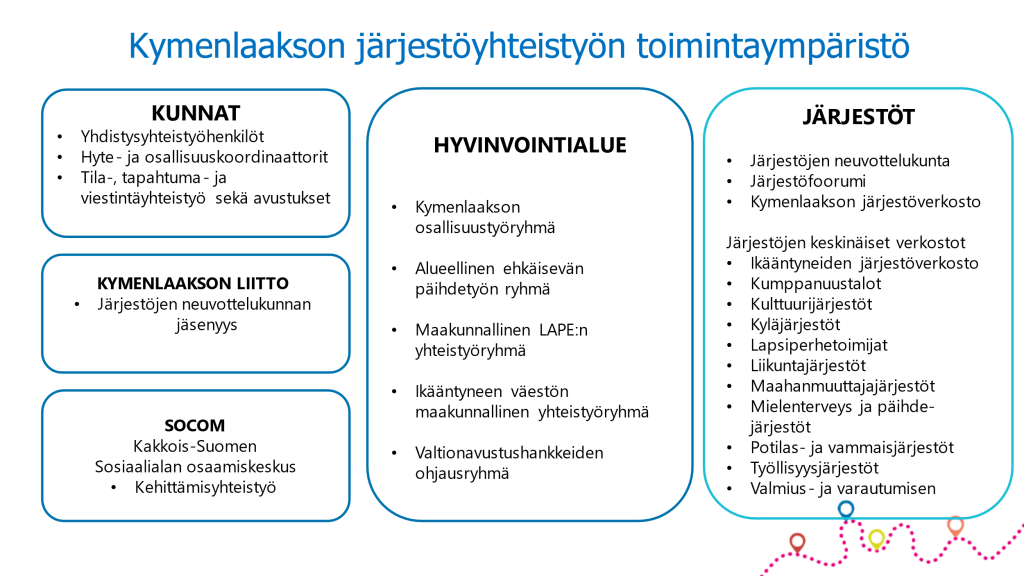 Kymenlaakson järjestöyhteistyö – Maakuntien verkostojärjestöjen  neuvottelukunta